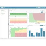 SECURE Brand ProQ View Meter image 1