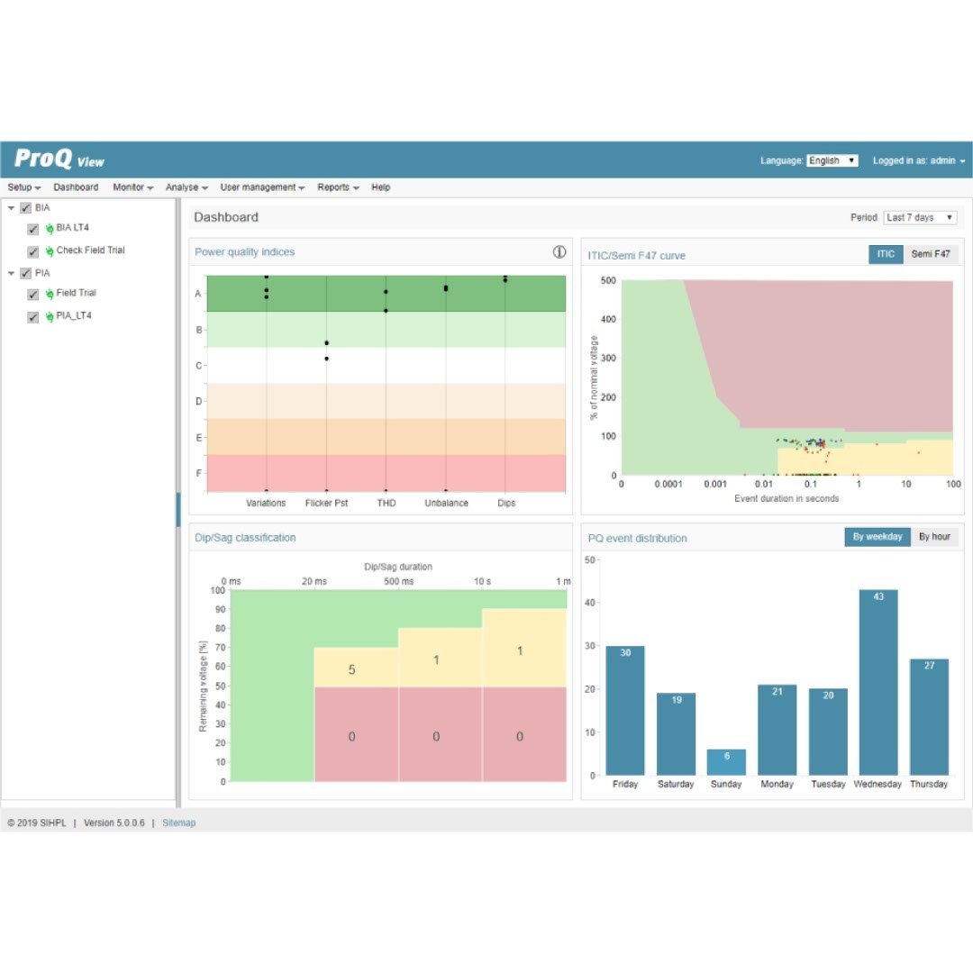 SECURE_Brand_ProQ_View_Meter