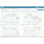 SECURE Brand ProQ View Meter image 4
